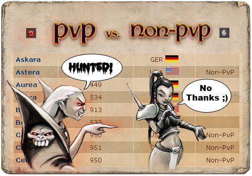 PVP Често задавани въпроси PVP Често задавани въпроси